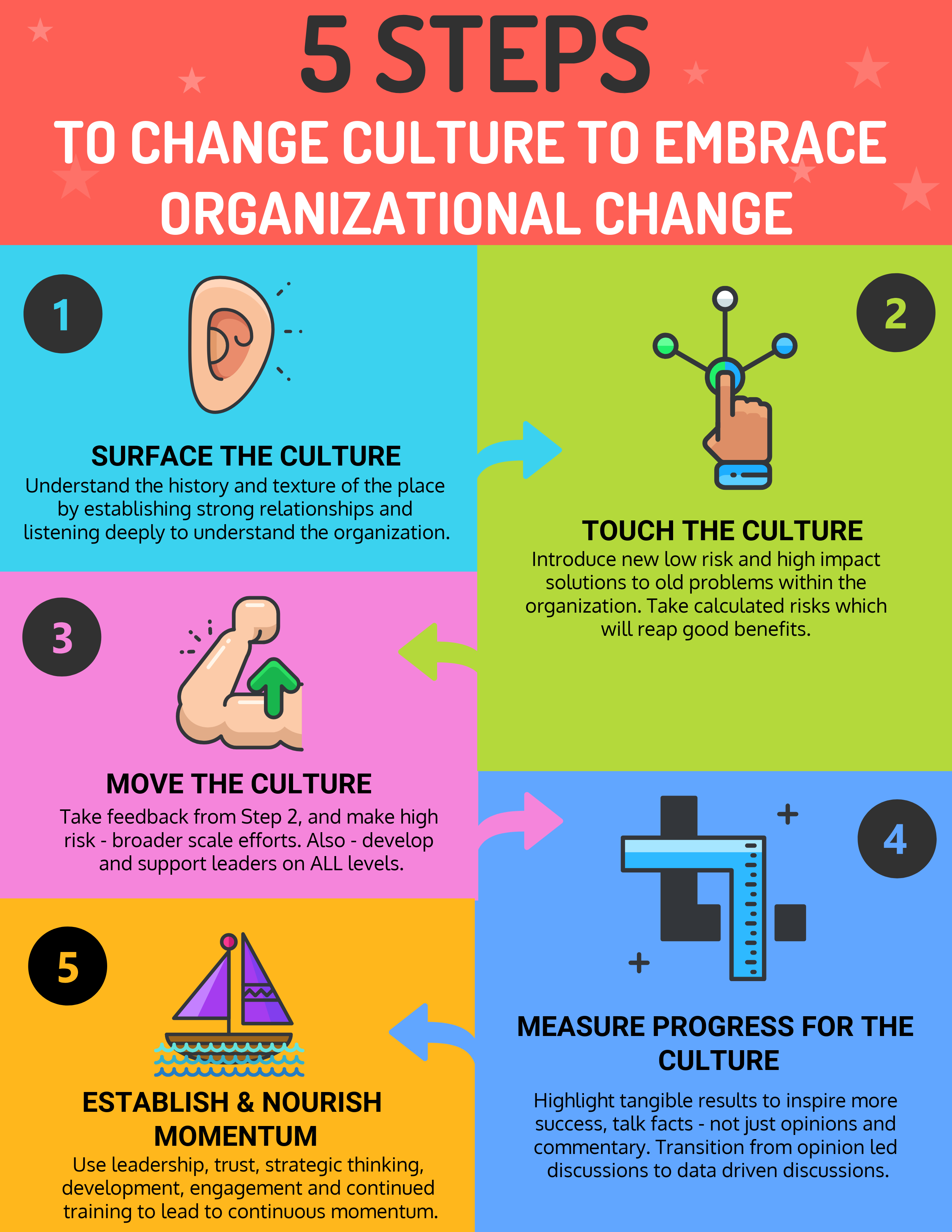 E LMS 113 Steps In Changing Organisational Team Culture